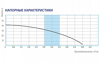 Насос колодезный Belamos Omega KF45 AUTOMAT