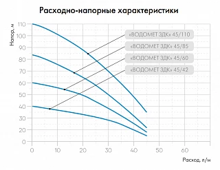 Насос погружной «ВОДОМЕТ 3ДК» 45/60